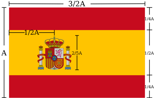 The Spanish Flag: Design | Variants | History – RankRed