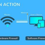What Is A Firewall? Definition | Types | Working Principle – RankRed