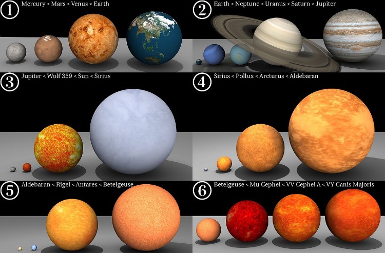 13 Different Types of Stars In The Universe – RankRed
