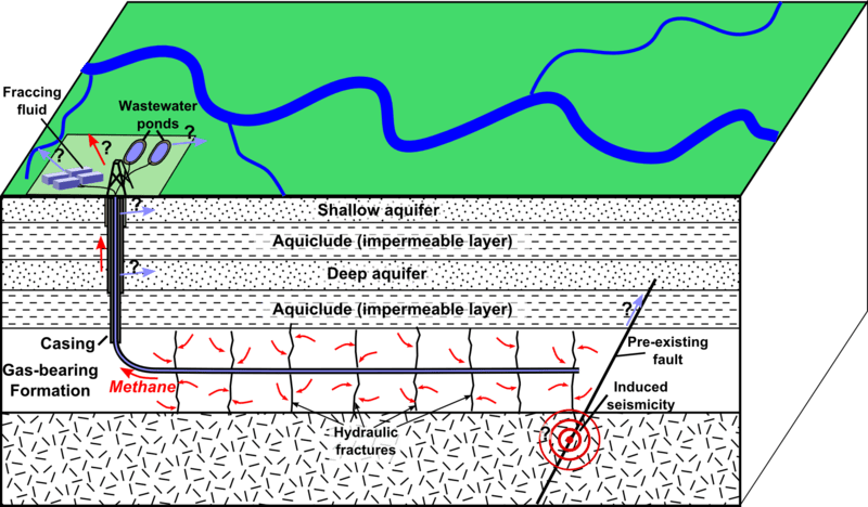 Fracking schematic