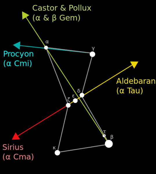 Orion as a stellar guide