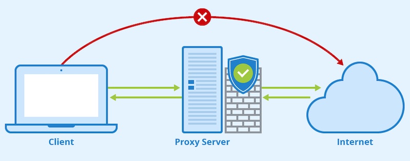 A simple proxy server